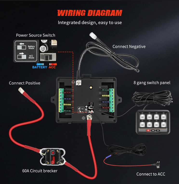 Universal 6-Gang RGB Multi-Color LED Switch Panel Kit | App & Wireless Remote Control