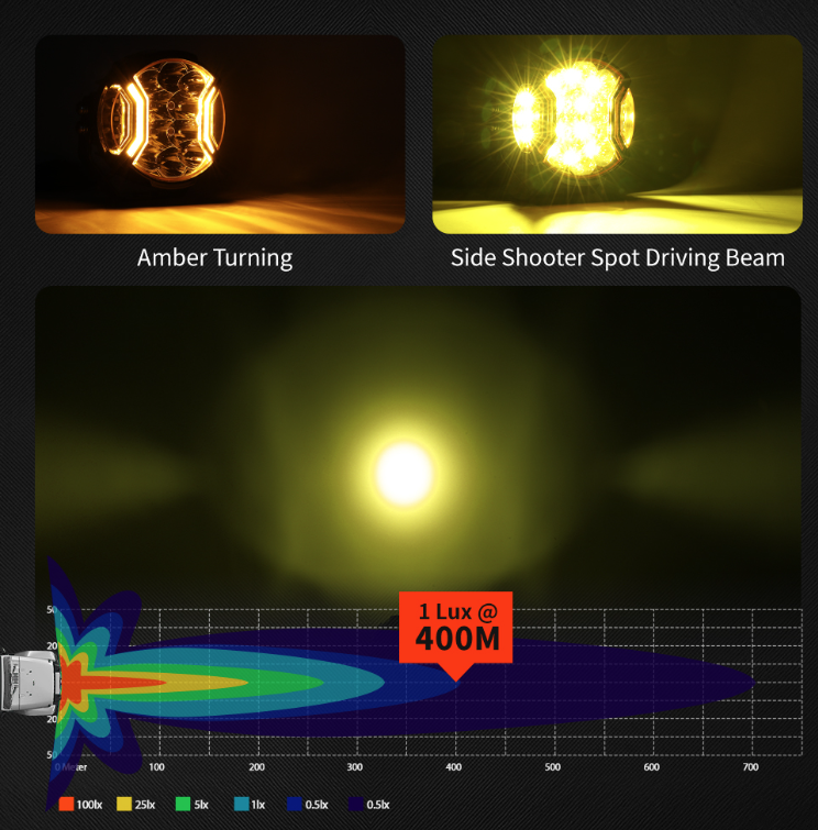 Ultra-Bright Off-Road LED Side Shooter Spotlights | 3" & 5" Combo Beam Pods
